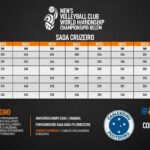 Calendário Completo da Tabela do Mundial de Clubes de Vôlei Masculino em Belém: Datas e Horários do Sada Cruzeiro