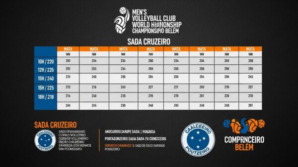 Calendário Completo da Tabela do Mundial de Clubes de Vôlei Masculino em Belém: Datas e Horários do Sada Cruzeiro