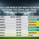 Calendário de Jogos do Mundial de Clubes 2025: Descubra as Datas e Horários das Partidas dos Brasileiros