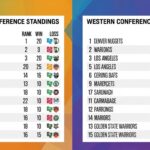 Tabela do NBB 2025/26: Jogos Futuros do Flamengo e Franca em Destaque